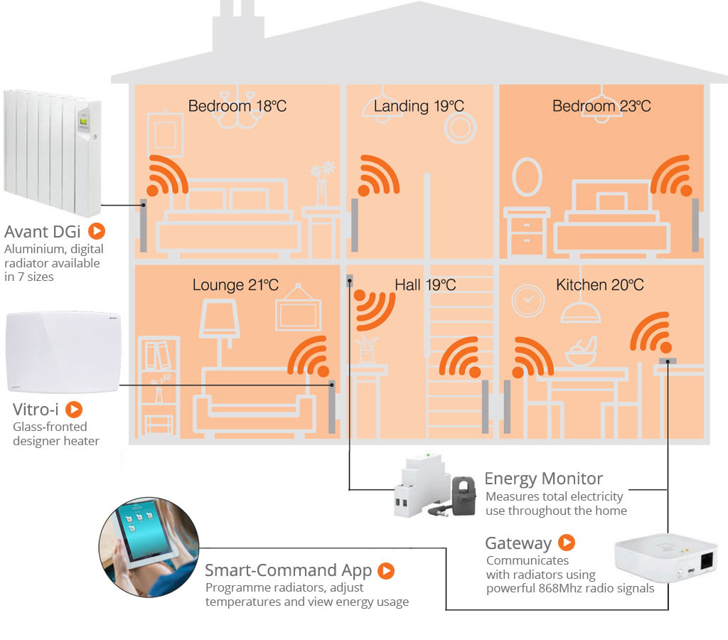 Electric Heating App Control